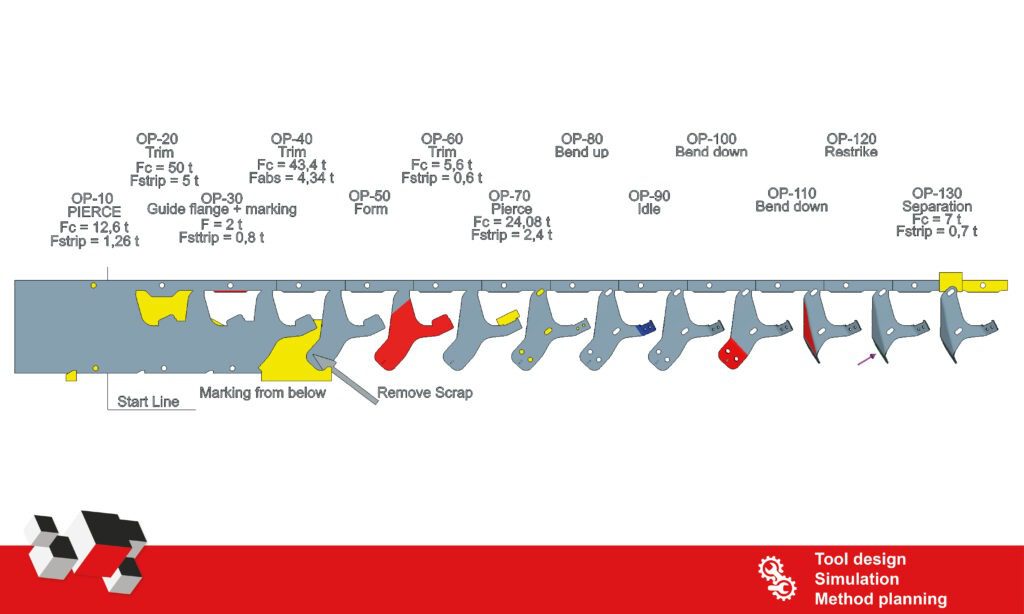 tool design simulation method planning5