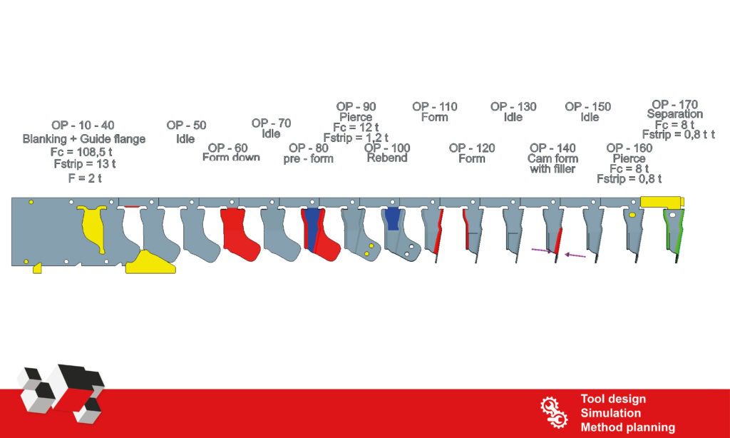 tool design simulation method planning6